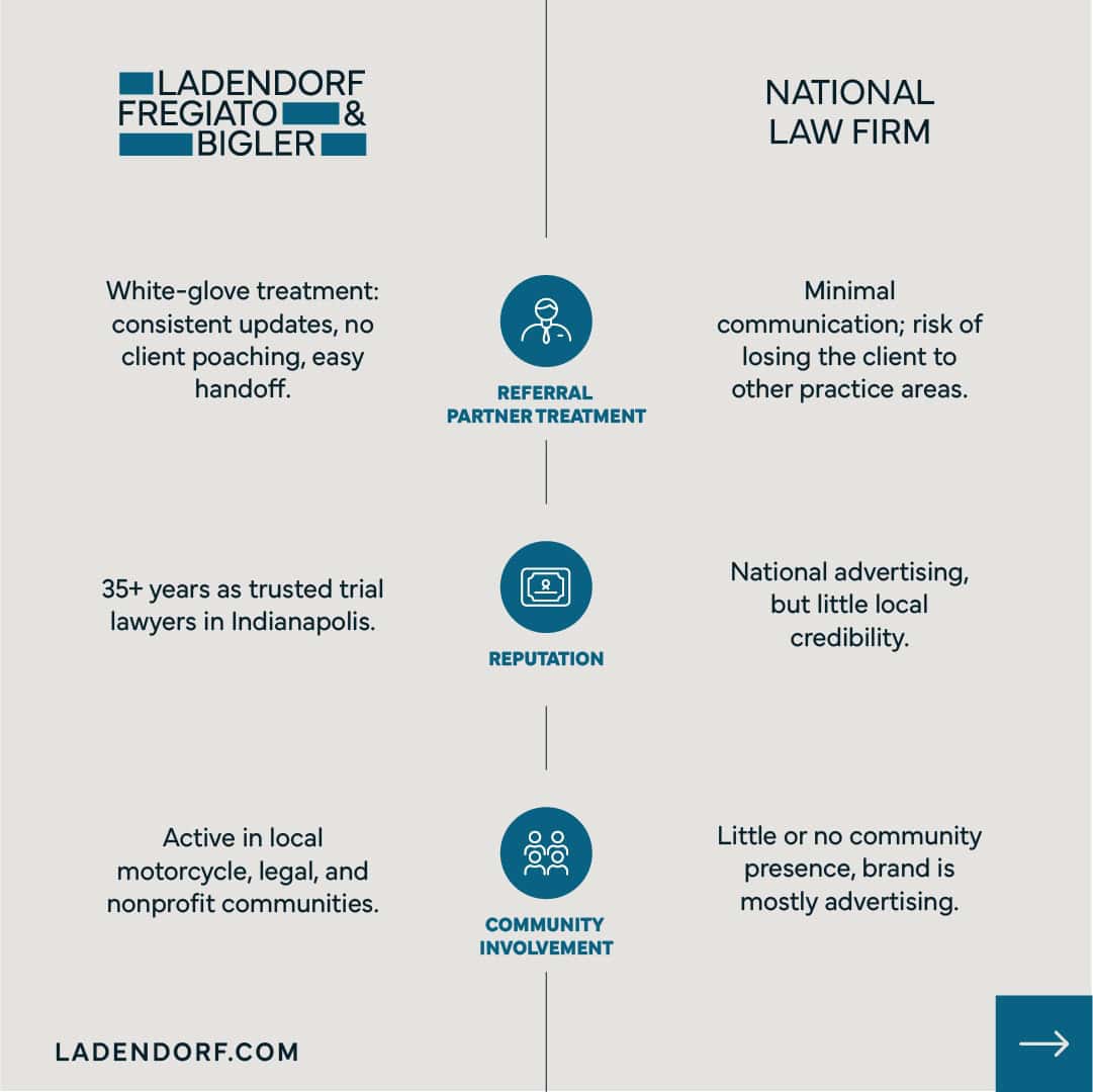 Ladendorf Fregiato & Bigler vs. Other Law Firms